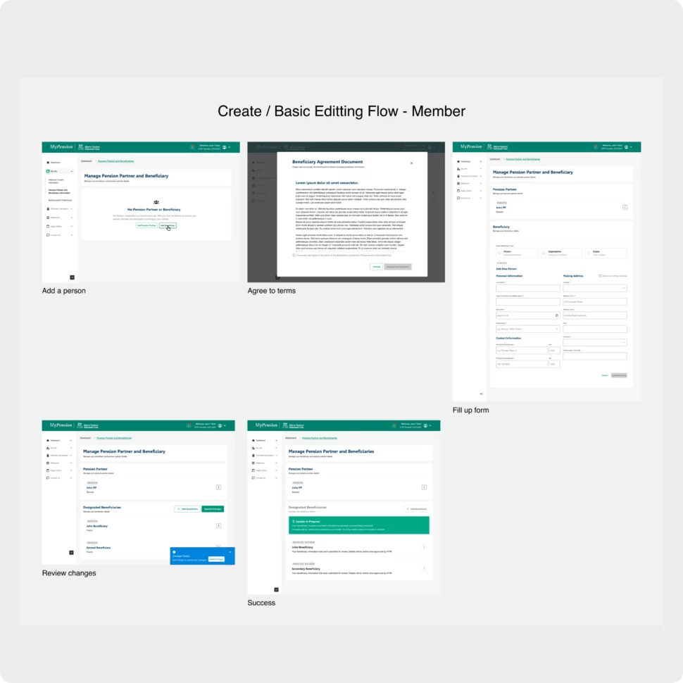 Member beneficiary creation flow from adding a person through review and success
