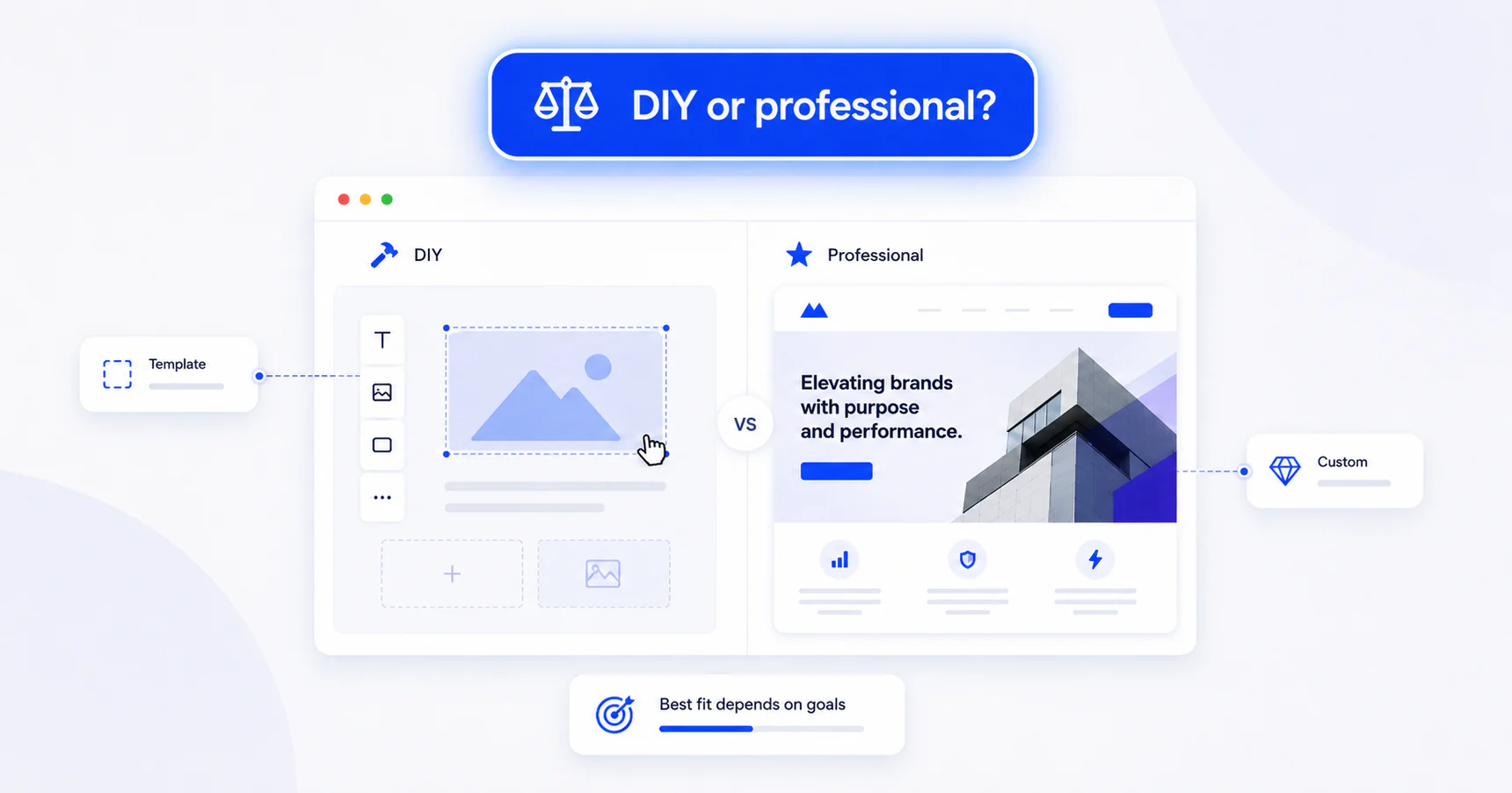Comparison between a DIY website builder and a professionally designed custom website