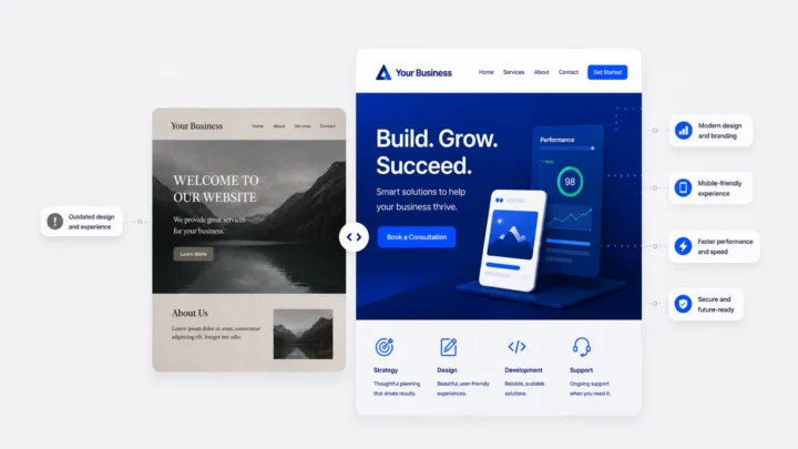 Website redesign checklist showing design, mobile, speed, security, content, and usability issues.