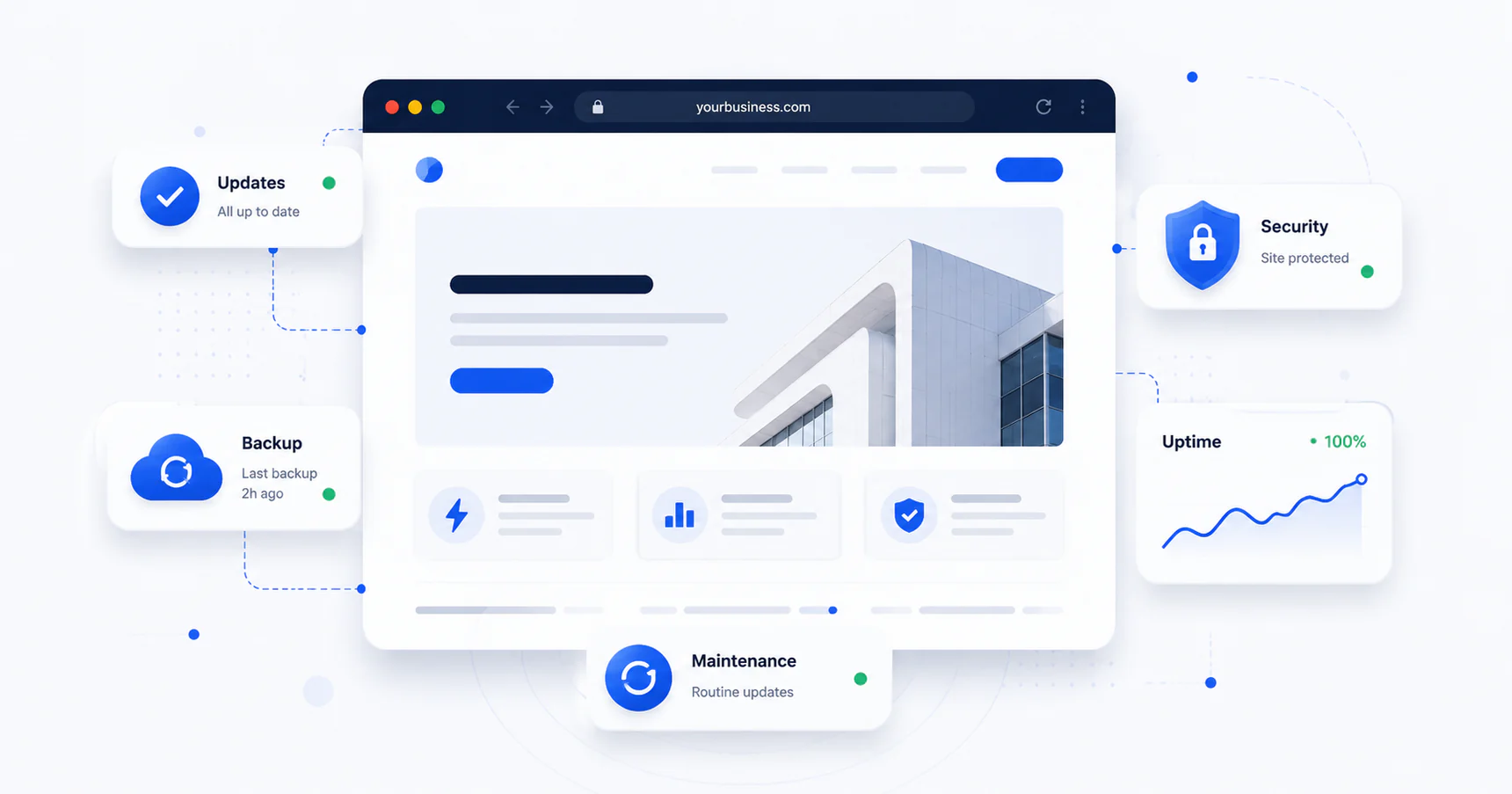 Business website maintenance dashboard showing updates, security, backups, uptime, and routine monitoring.